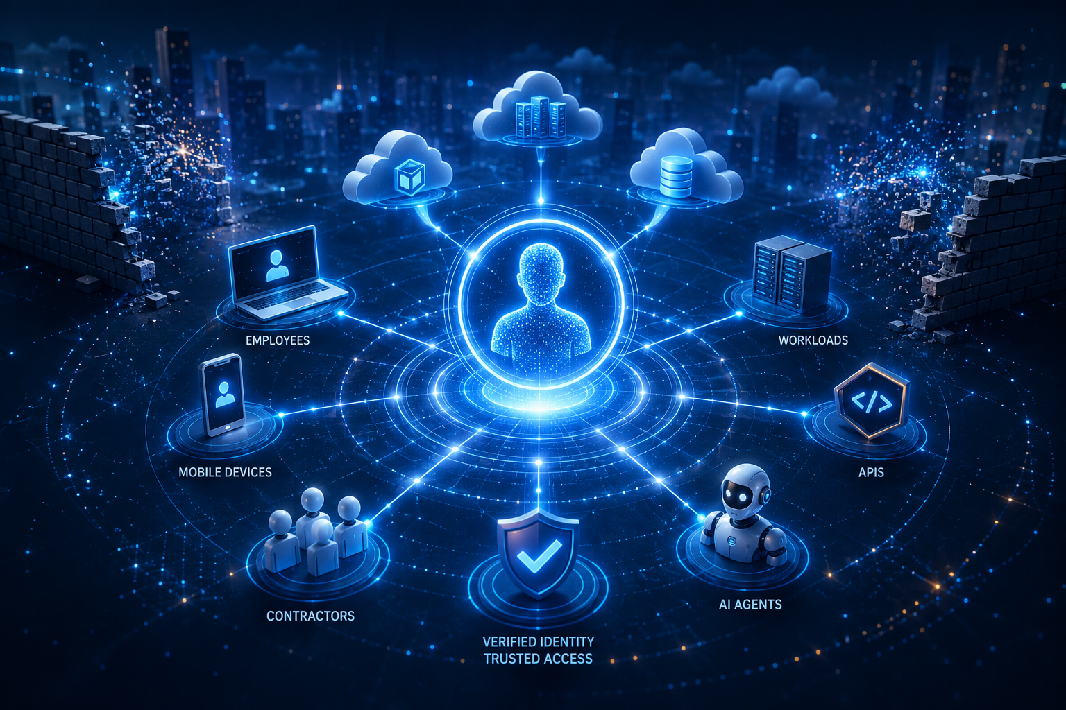 Identity as the new perimeter: Zero Trust architecture diagram